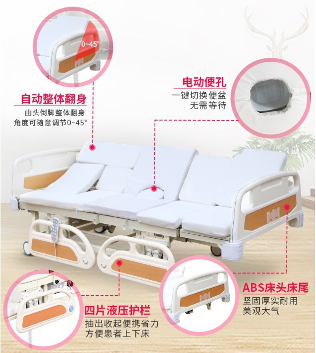 不同類型護(hù)理床的價(jià)格對(duì)比